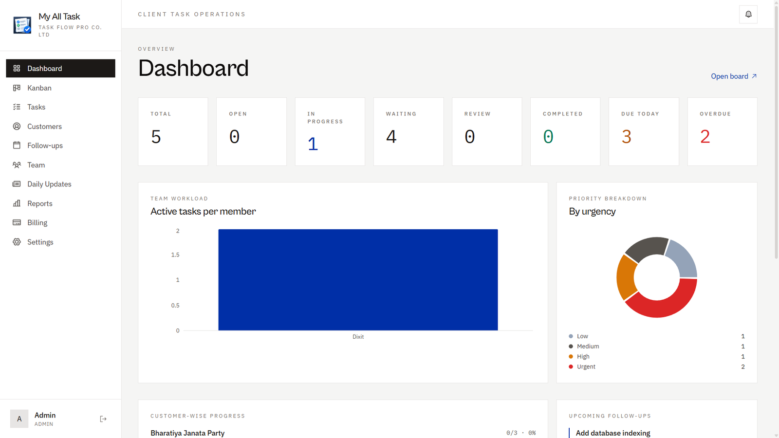 MyAllTask - Dashboard